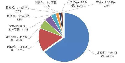 市场监管总局关于2020年全国汽车和消费品召回情况的通告